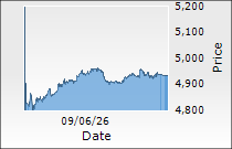 GE Vernova T&D India Ltd.