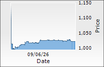 DCM Shriram Ltd.