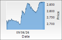 PI Industries Ltd.
