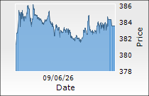Poonawalla Fincorp Ltd.
