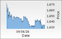 Ipca Laboratories Ltd.