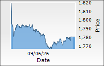 Sun Pharmaceutical Industries Ltd.