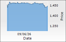 Aurobindo Pharma Ltd.