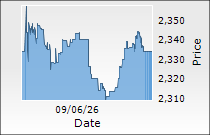 Mphasis Ltd.