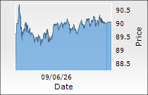 NMDC Ltd.
