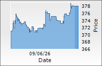 The India Cements Ltd.