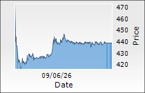 NRB Bearings Ltd.