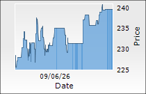 Medicamen Biotech Ltd.