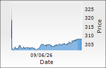 Manappuram Finance Ltd.
