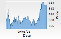 Marico Ltd.