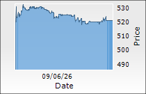 Hexaware Technologies Ltd.