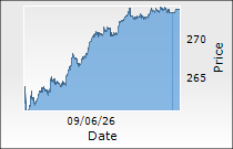 Bank Of Baroda