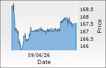 GAIL (India) Ltd.