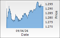 Axis Bank Ltd.