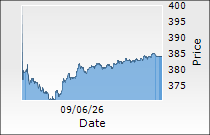 National Aluminium Company Ltd.