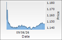 HCL Technologies Ltd.
