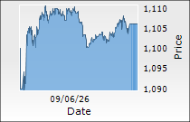 Zydus Lifesciences Ltd.