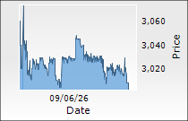 Ajanta Pharma Ltd.