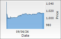 Godrej Consumer Products Ltd.