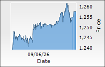 United Spirits Ltd.