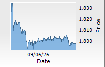 Bharti Airtel Ltd.