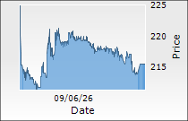 Gulshan Polyols Ltd.