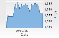 United Breweries Ltd.