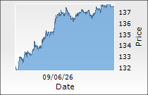 Canara Bank