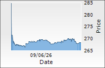 Petronet LNG Ltd.