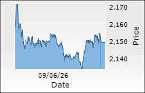 Tata Consultancy Services Ltd.