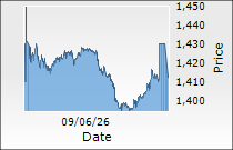 Coforge Ltd.
