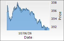 NTPC Ltd.