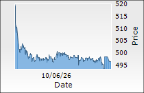 IIFL Finance Ltd.