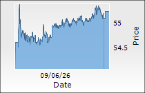 Suzlon Energy Ltd.
