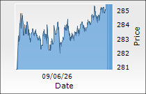 Mahindra & Mahindra Financial Services Ltd.