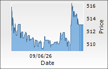 Sun TV Network Ltd.