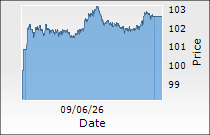 GMR Airports Ltd.