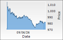 Info Edge (India) Ltd.