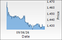 Torrent Power Ltd.