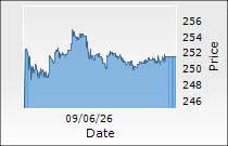 Firstsource Solutions Ltd.