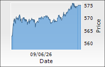 DLF Ltd.
