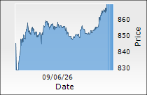 Motilal Oswal Financial Services Ltd.