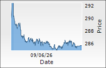 Power Grid Corporation Of India Ltd.
