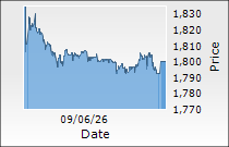 APL Apollo Tubes Ltd.