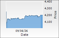 Sundaram Finance Ltd.