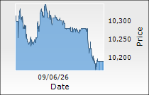Bajaj Auto Ltd.