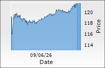 Ashoka Buildcon Ltd.