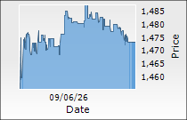 Bharti Hexacom Ltd.