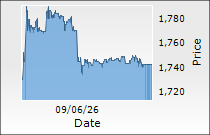 Emcure Pharmaceuticals Ltd.