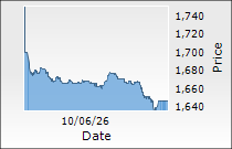 Godrej Properties Ltd.